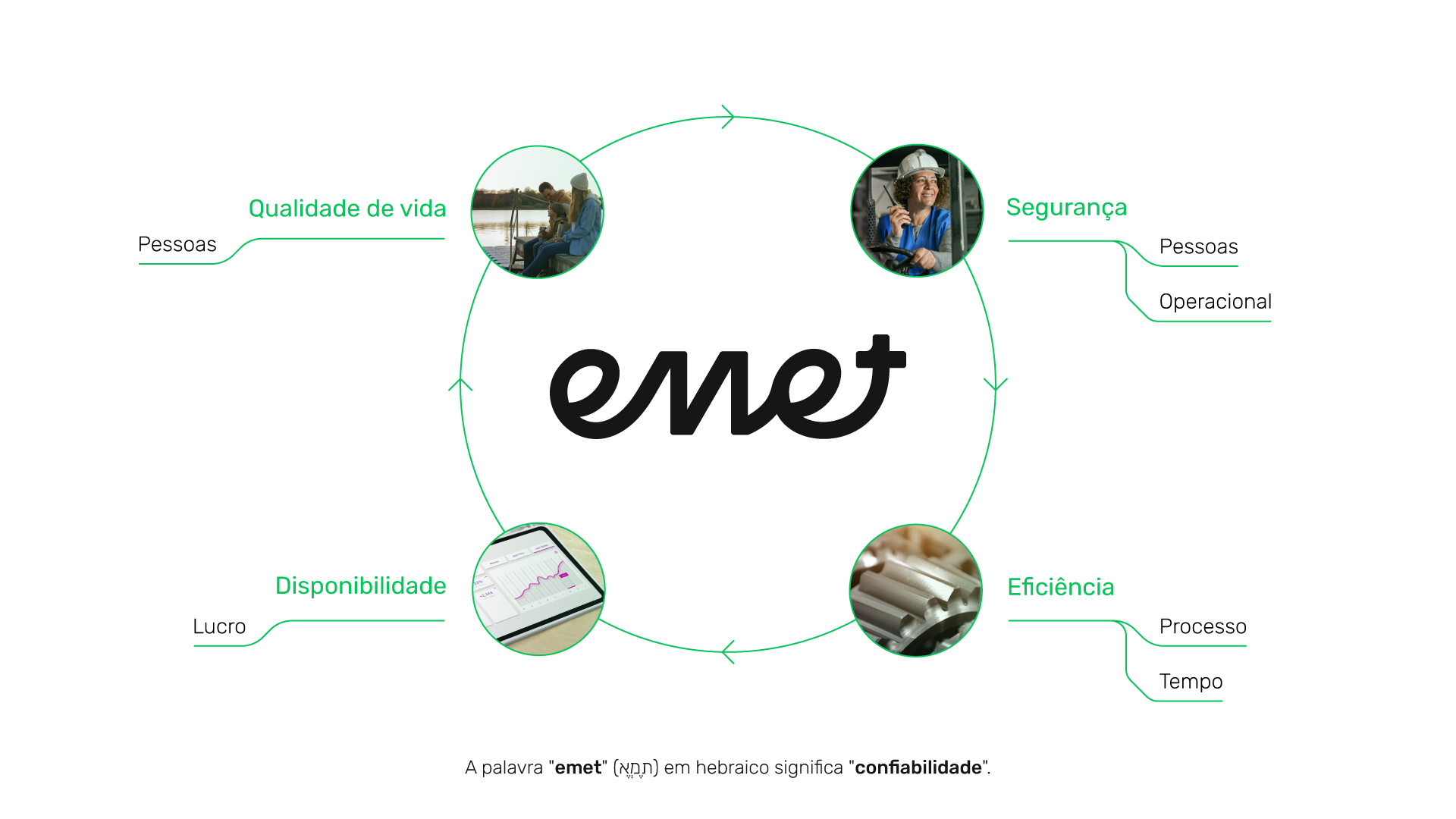 sobre