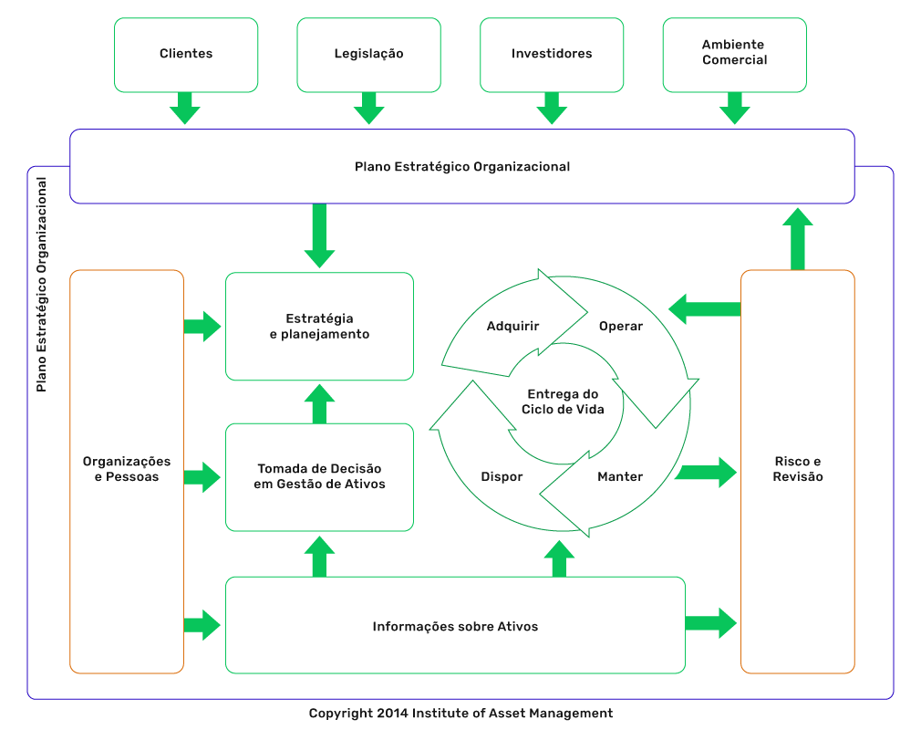 Gestão de Ativos & Engenharia de Confiabilidade